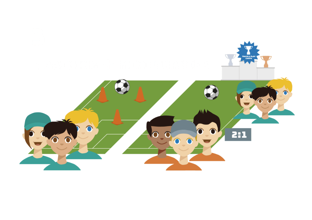 Parallel zu Eurem Trainingslager spielt Ihr ein Mini-Turnier gegen die anderen Teams.